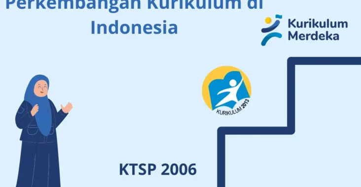 Transformasi Kurikulum Pendidikan di Indonesia: Implementasi Kurikulum Merdeka di Tingkat SMA